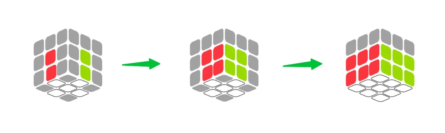 cfop-8
