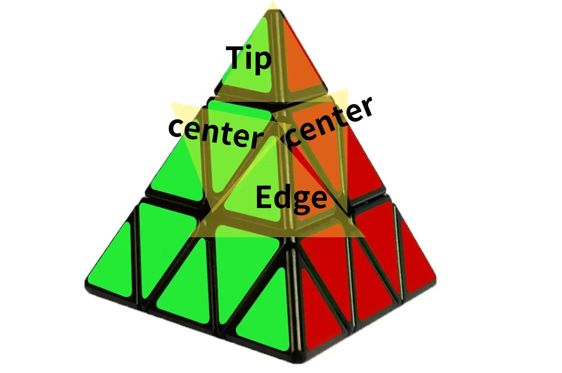 how-to-solve-a-pyraminx-2